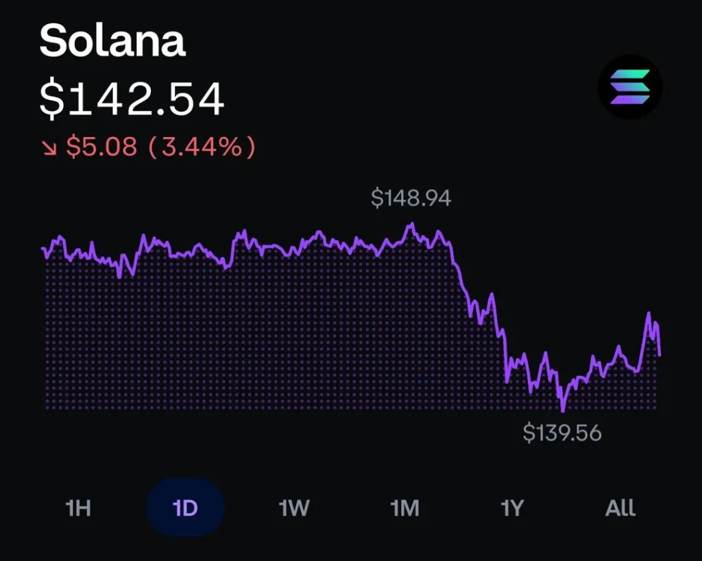 solana-chart-is-purple-v0-lf85h2us3m6d1-1024x819 Solana (SOL) – Светкавично бързата звезда на блокчейн небосклона